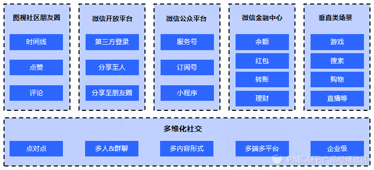 产品经理，产品经理网站